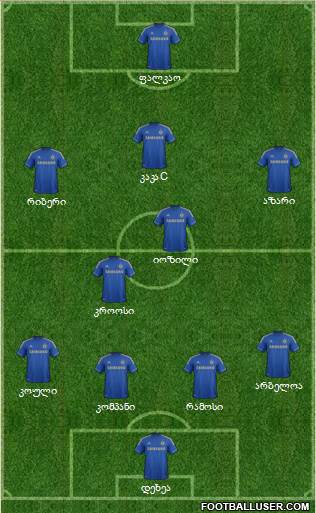 Chelsea Formation 2013