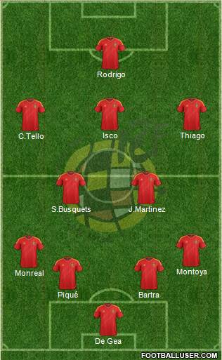 Spain Formation 2013