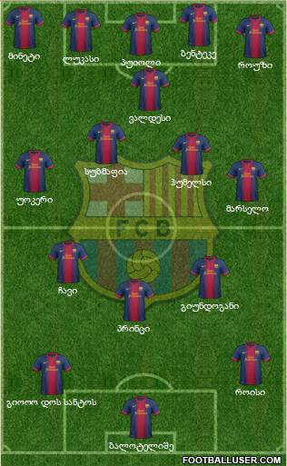 F.C. Barcelona Formation 2013