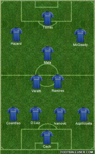 Chelsea Formation 2013