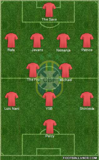 Brazil Formation 2013