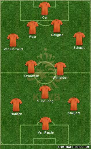 Holland Formation 2013