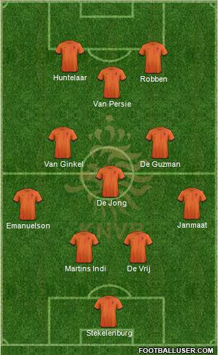 Holland Formation 2013