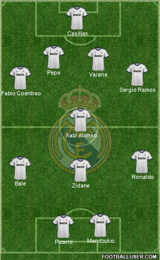 Real Madrid C.F. Formation 2013