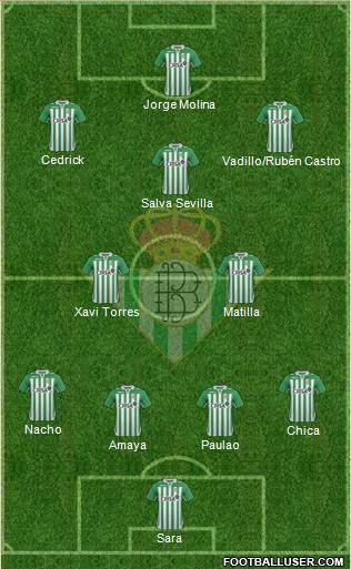 Real Betis B., S.A.D. Formation 2013