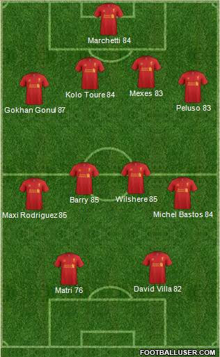 Liverpool Formation 2013
