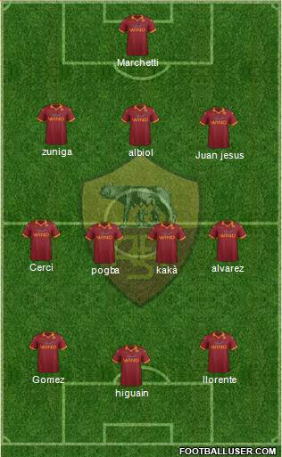 AS Roma Formation 2013