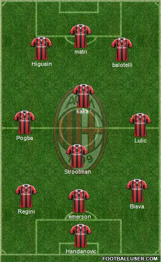 A.C. Milan Formation 2013