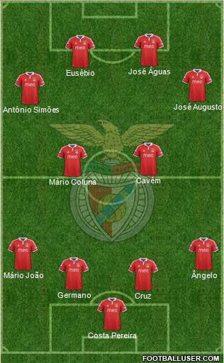Sport Lisboa e Benfica - SAD Formation 2013