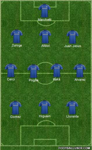Chelsea Formation 2013