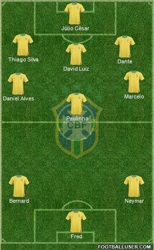 Brazil Formation 2013
