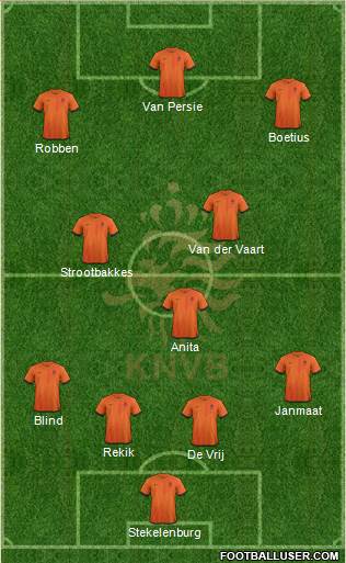 Holland Formation 2013
