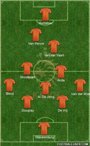 Holland Formation 2013