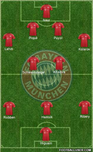 FC Bayern München Formation 2013