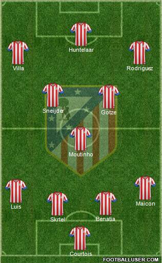 C. Atlético Madrid S.A.D. Formation 2013