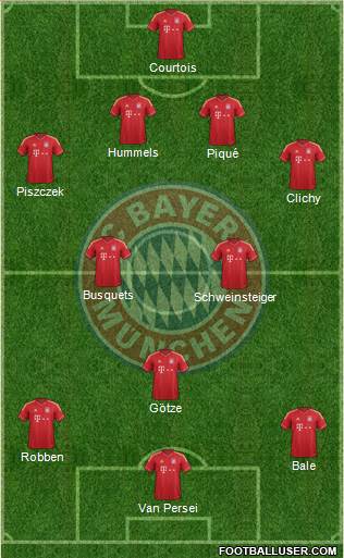 FC Bayern München Formation 2013