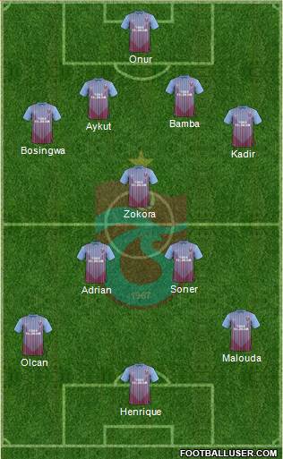 Trabzonspor Formation 2013