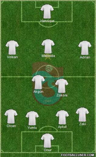 Trabzonspor Formation 2013