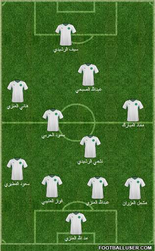 Saudi Arabia Formation 2013