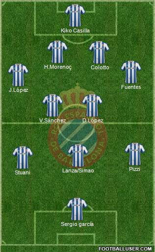 R.C.D. Espanyol de Barcelona S.A.D. Formation 2013