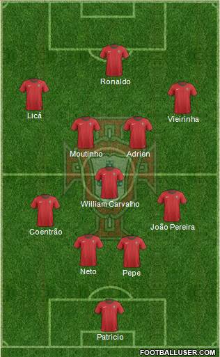 Portugal Formation 2013