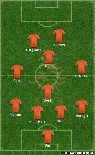 Holland Formation 2013