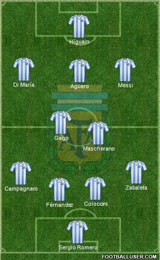 Argentina Formation 2013