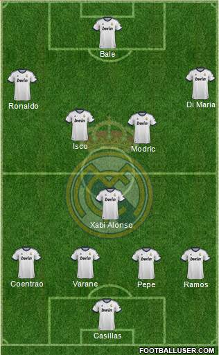Real Madrid C.F. Formation 2013