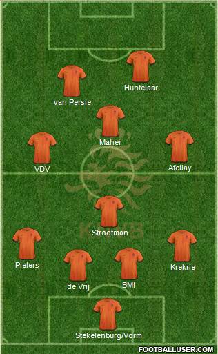 Holland Formation 2013