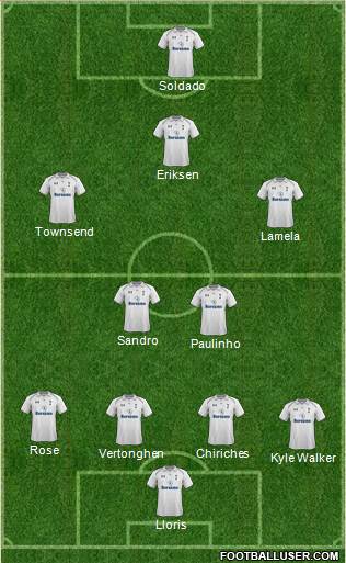 Tottenham Hotspur Formation 2013