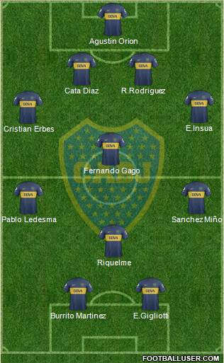 Boca Juniors Formation 2013