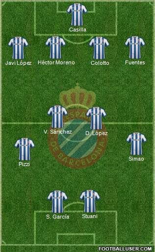 R.C.D. Espanyol de Barcelona S.A.D. Formation 2013