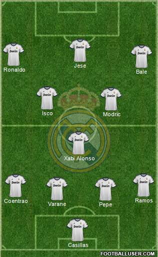 Real Madrid C.F. Formation 2013