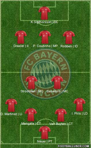FC Bayern München Formation 2013