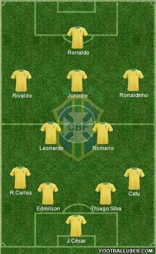 Brazil Formation 2013