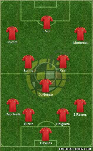 Spain Formation 2013