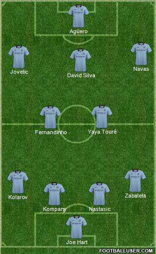 Manchester City Formation 2013