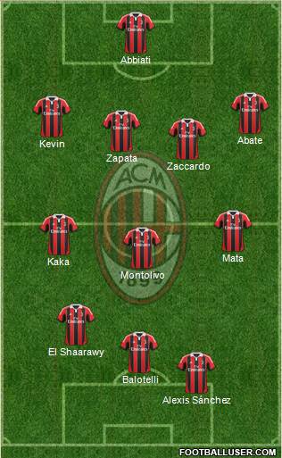 A.C. Milan Formation 2013