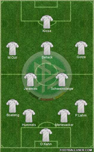 Germany Formation 2013