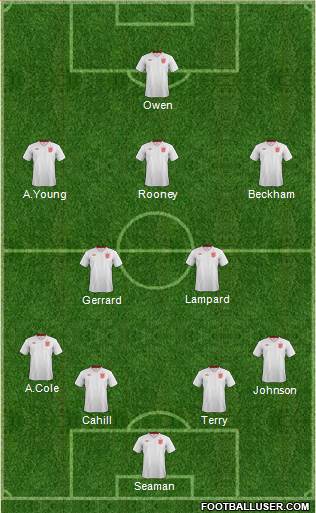 England Formation 2013