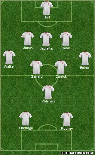 England Formation 2013