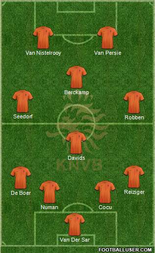 Holland Formation 2013