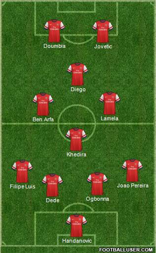 Arsenal Formation 2013