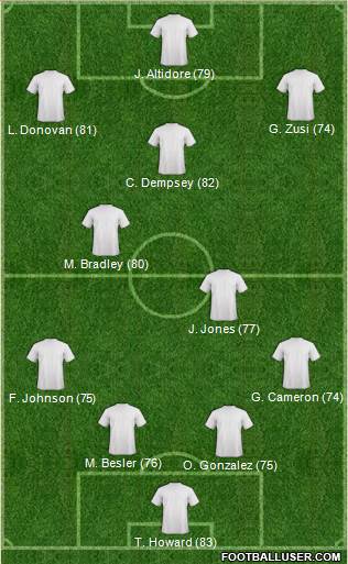 FC Dallas Formation 2013