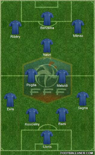 France Formation 2013