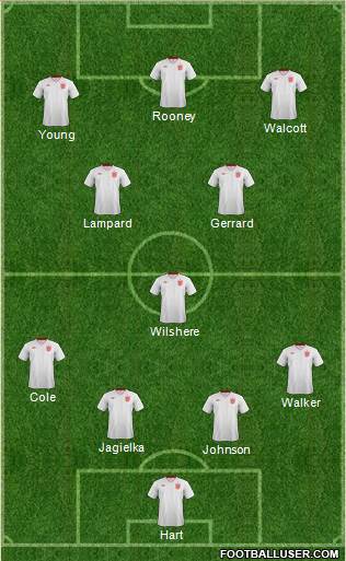England Formation 2013