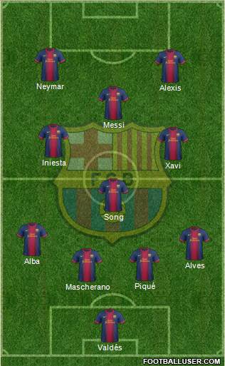 F.C. Barcelona Formation 2013