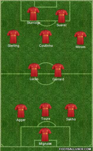 Liverpool Formation 2013