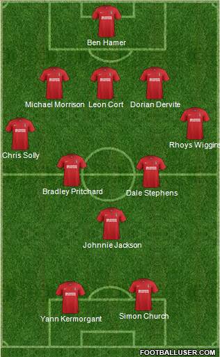Charlton Athletic Formation 2013
