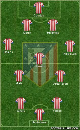 C. Atlético Madrid S.A.D. Formation 2013